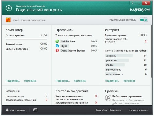 Родительский контроль, главное окно - Kaspersky Internet Security